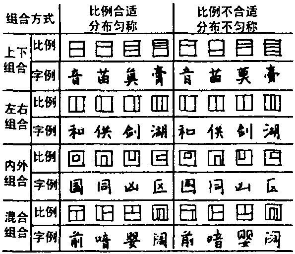 鋼筆字的練習方法